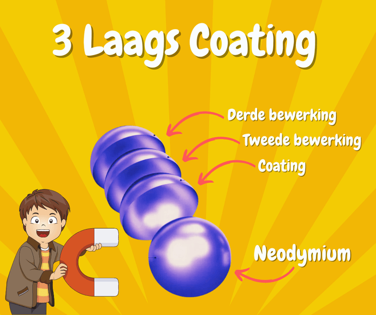 Magneet balletjes (Regenboog) - Magnetischspeelgoedwinkel.nl
